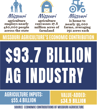 Ag Industry Image