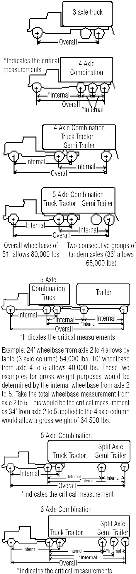 Measuring Axle Distance images